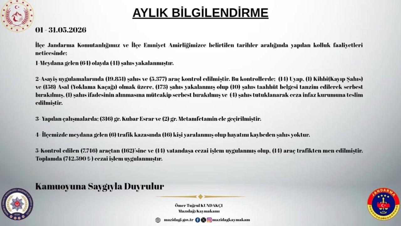 173 şahıs yakalandı