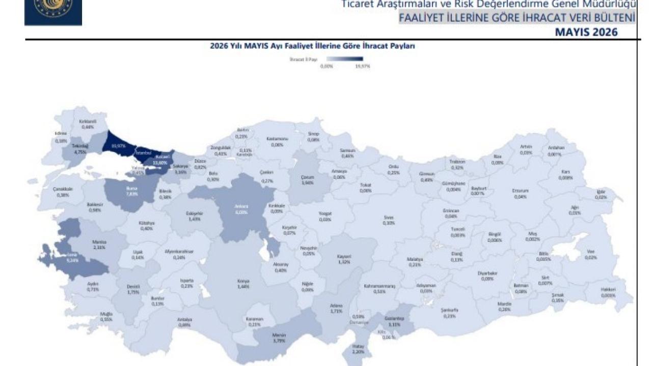 Yılın ilk 5 ayında 21 ilde 1 milyar doların üzerinde ihracat gerçekleşti