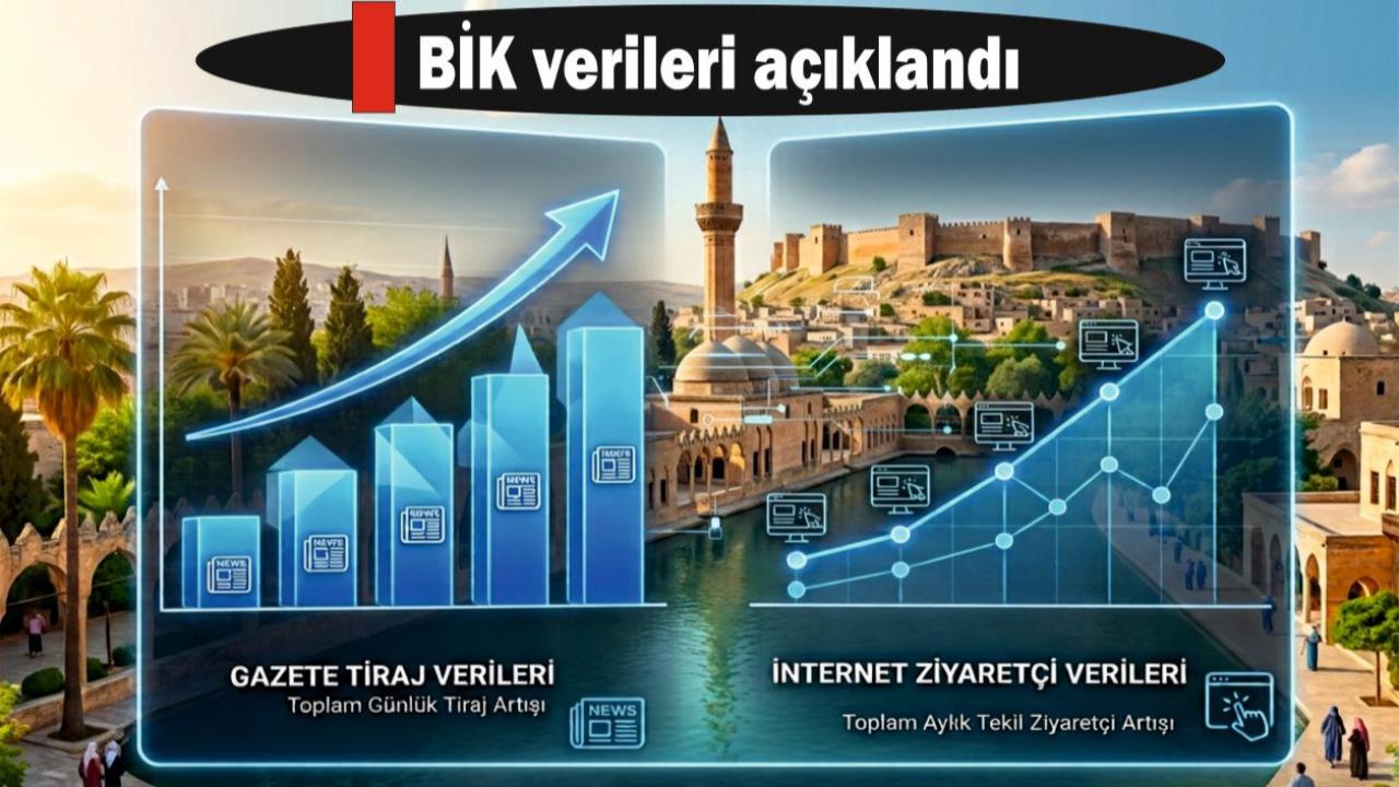 Şanlıurfa, en yoğun yayın yapan iller arasında